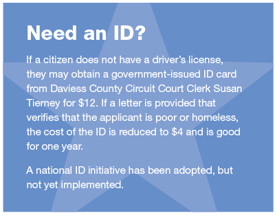 Voter ID