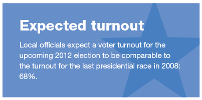 Voter Turnout